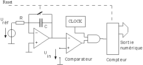 Leçon XVI CONVERTISSEURS ANALOGIQUES NUMERIQUE