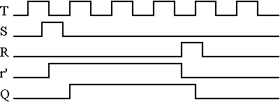 chronogramme