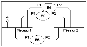 LLC - Cours Réseaux - APerezMas