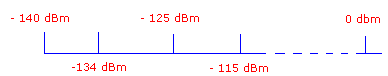 bruit1.gif (1622 octets)