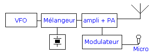 trx1.gif (2130 octets)