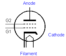 tube7.gif (2212 octets)