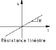linearire.gif (831 octets)