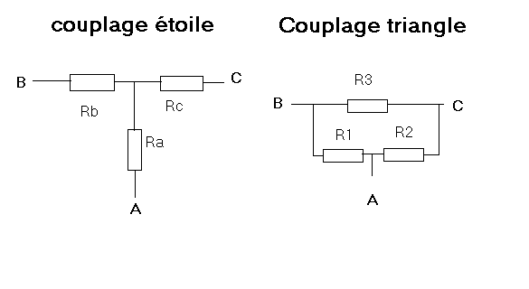 transformation toile-triangle(T-PI)