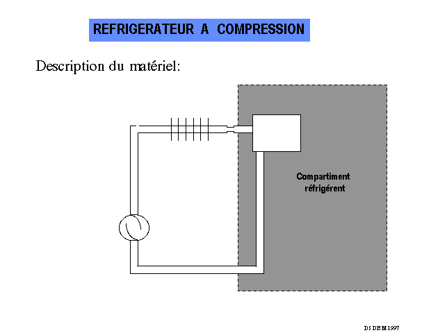frigo a compression